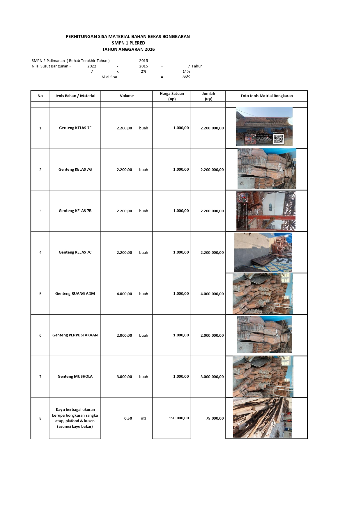SISA MATERIAL BONGKARAN DI SMPN 1 PLERED